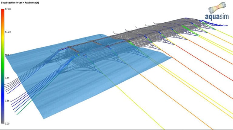Ingeniería de fondeo de centros de cultivo de salmones